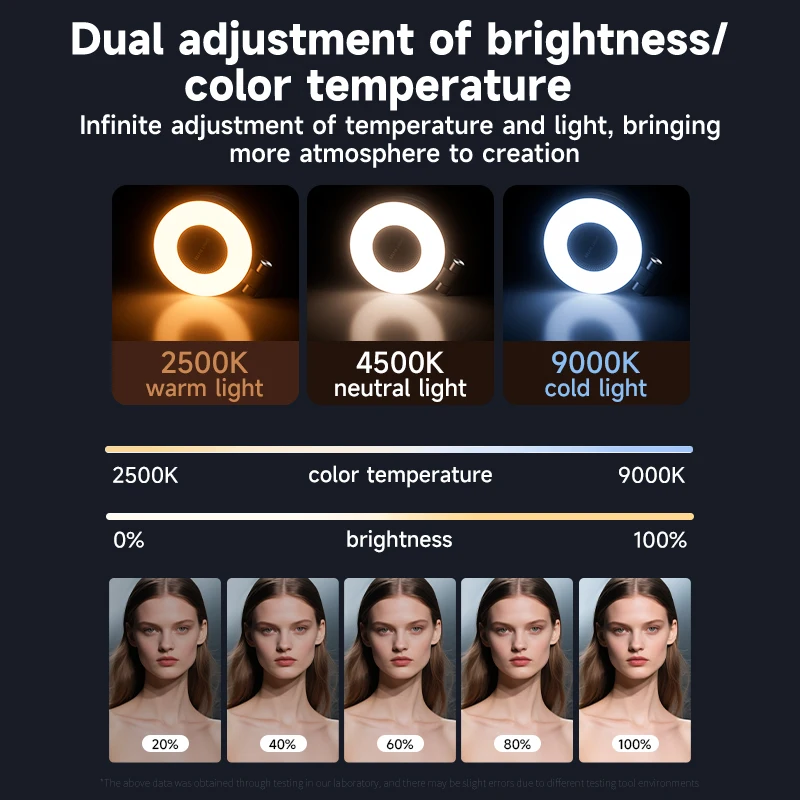 LED Selfie Fill Light for Mags – Quality Photography Lighting recenzja i cena