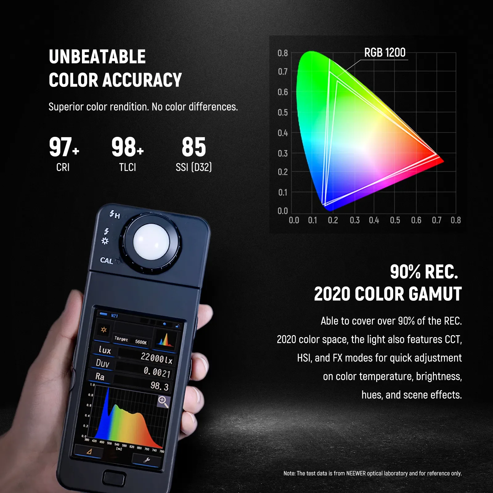 NEEWER 2 Pack RGB1200 LED Vide – Photography Lighting App recenzja i cena