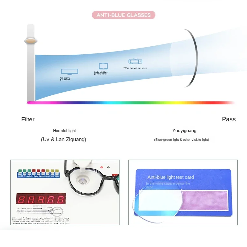 Blue Light Blocking Glasses fo – Quality Photography Lighting recenzja i cena