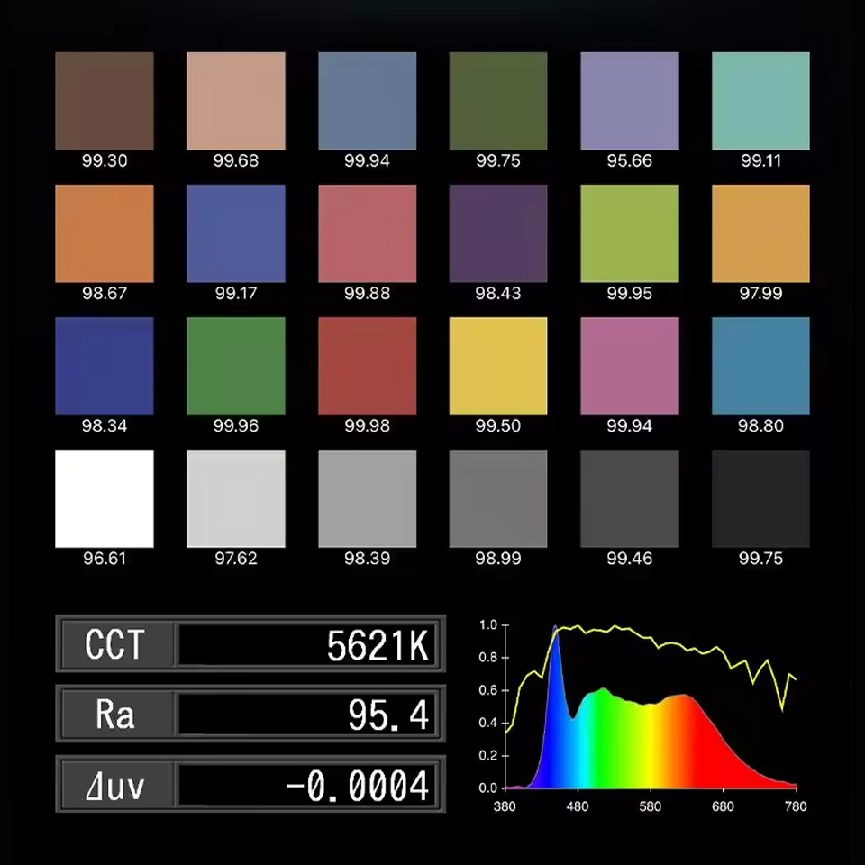 Nanlite Pavotube II 6XR 2700K- – Photography Lighting App recenzja i cena