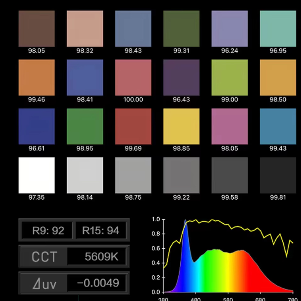 Nanlite FS-300C FS-300B Video  – Photography Lighting App recenzja i cena